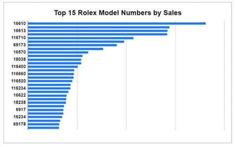 rolex market capitalization|Rolex price over time.